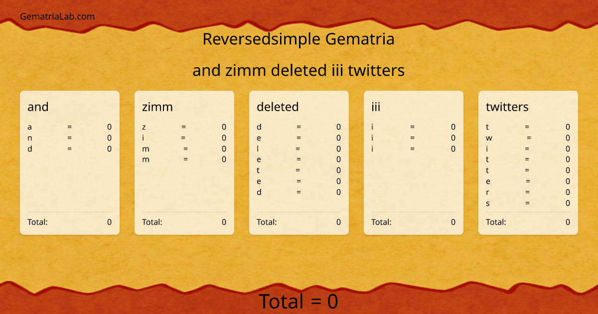 and zimm deleted iii twitters in reversedsimple Gematria